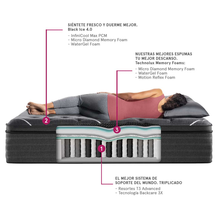 Colchón Simmons Beautyrest Black Natasha Medium Firm Pillow Top